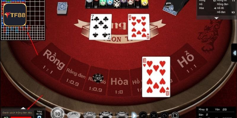Tìm hiểu Rồng Hổ TF88
